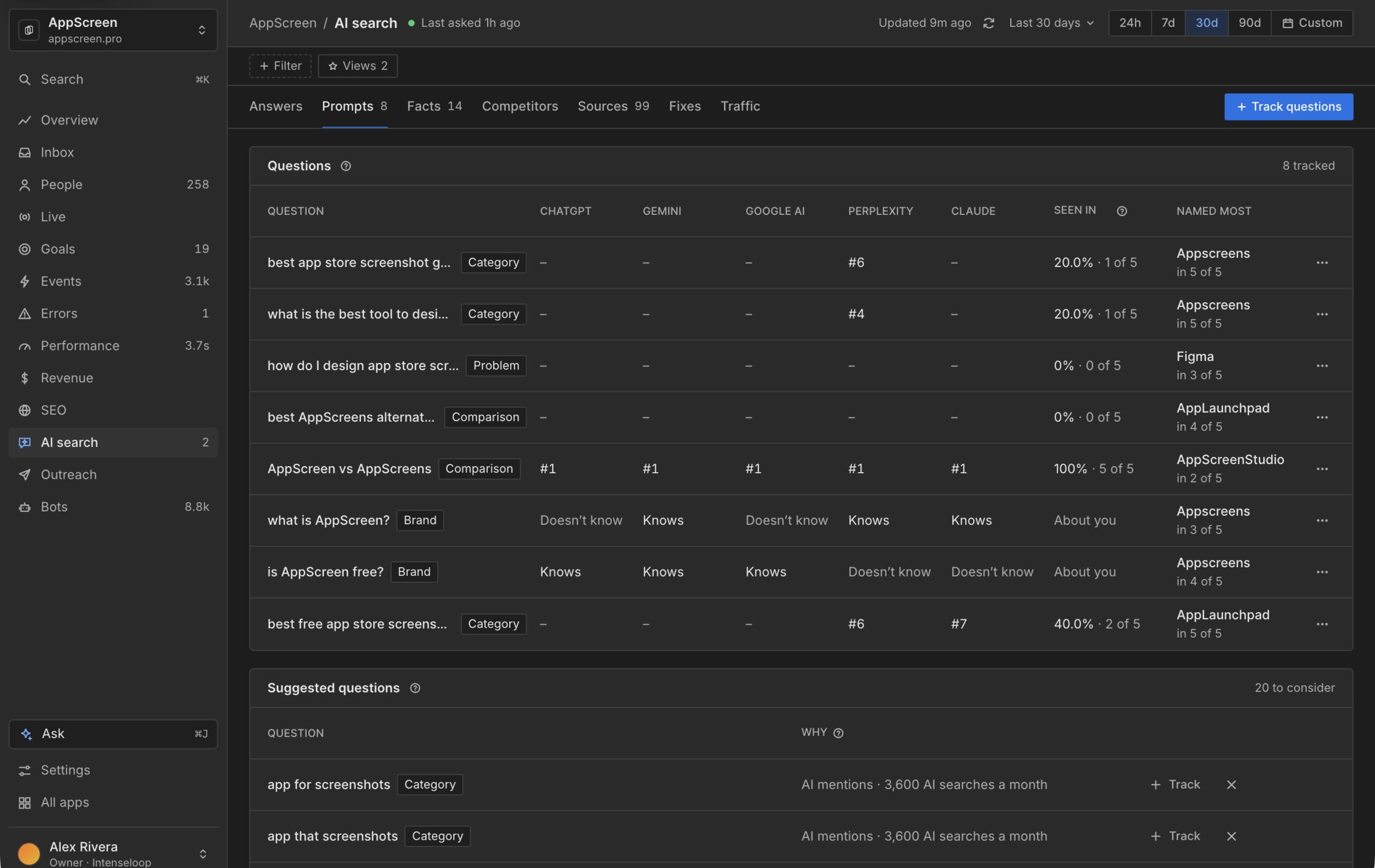 Tracked questions in AI search: the place each engine names the app, how often it's seen and the brand named most.