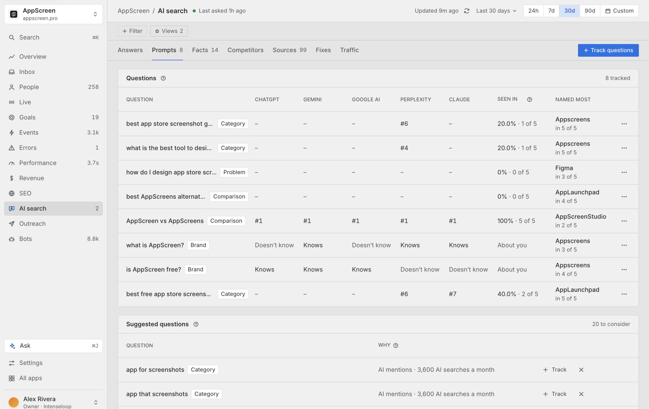 Tracked questions in AI search: the place each engine names the app, how often it's seen and the brand named most.
