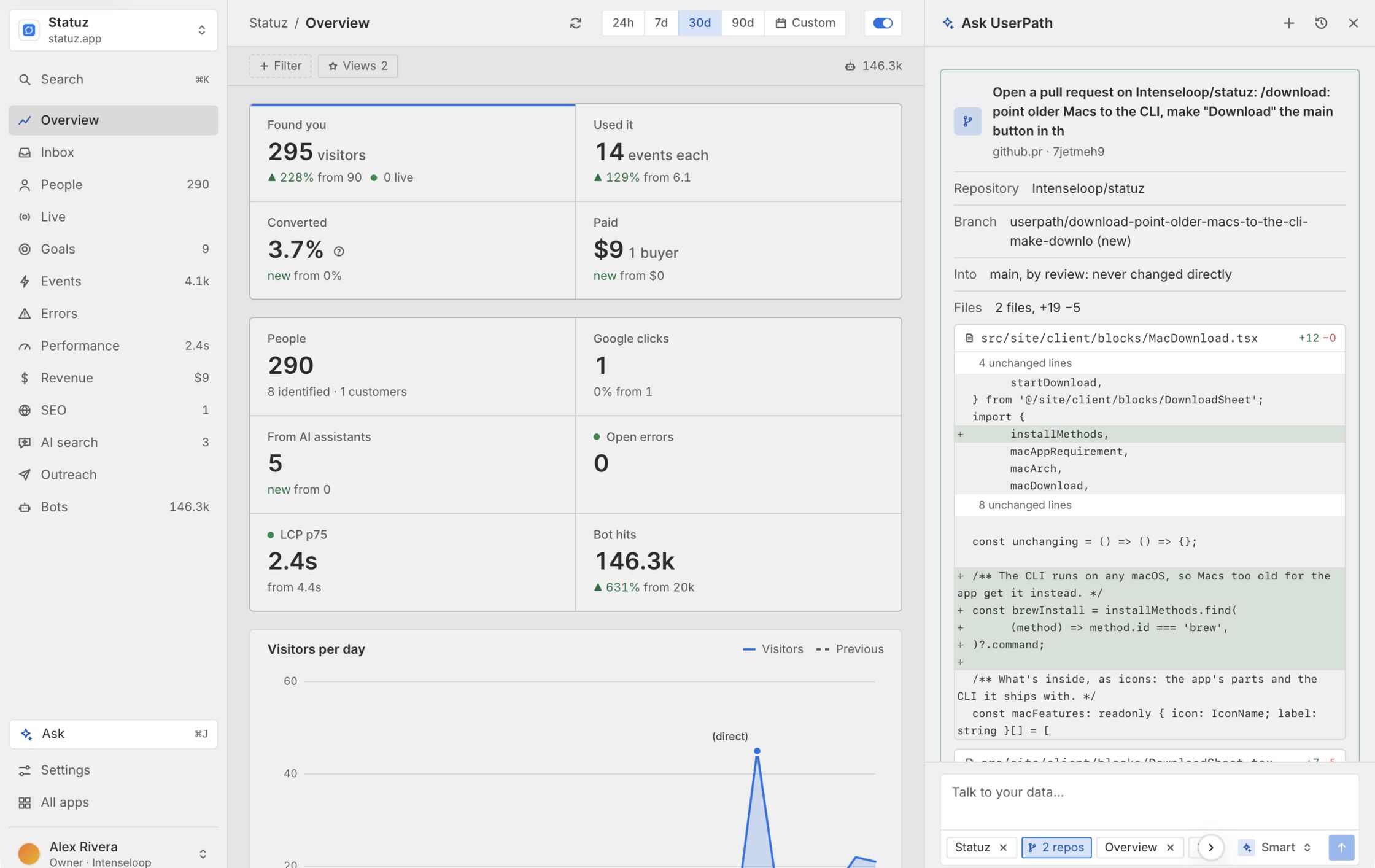 Ask open beside the overview, showing a pull request it drafted: two files changed in the app's repository.