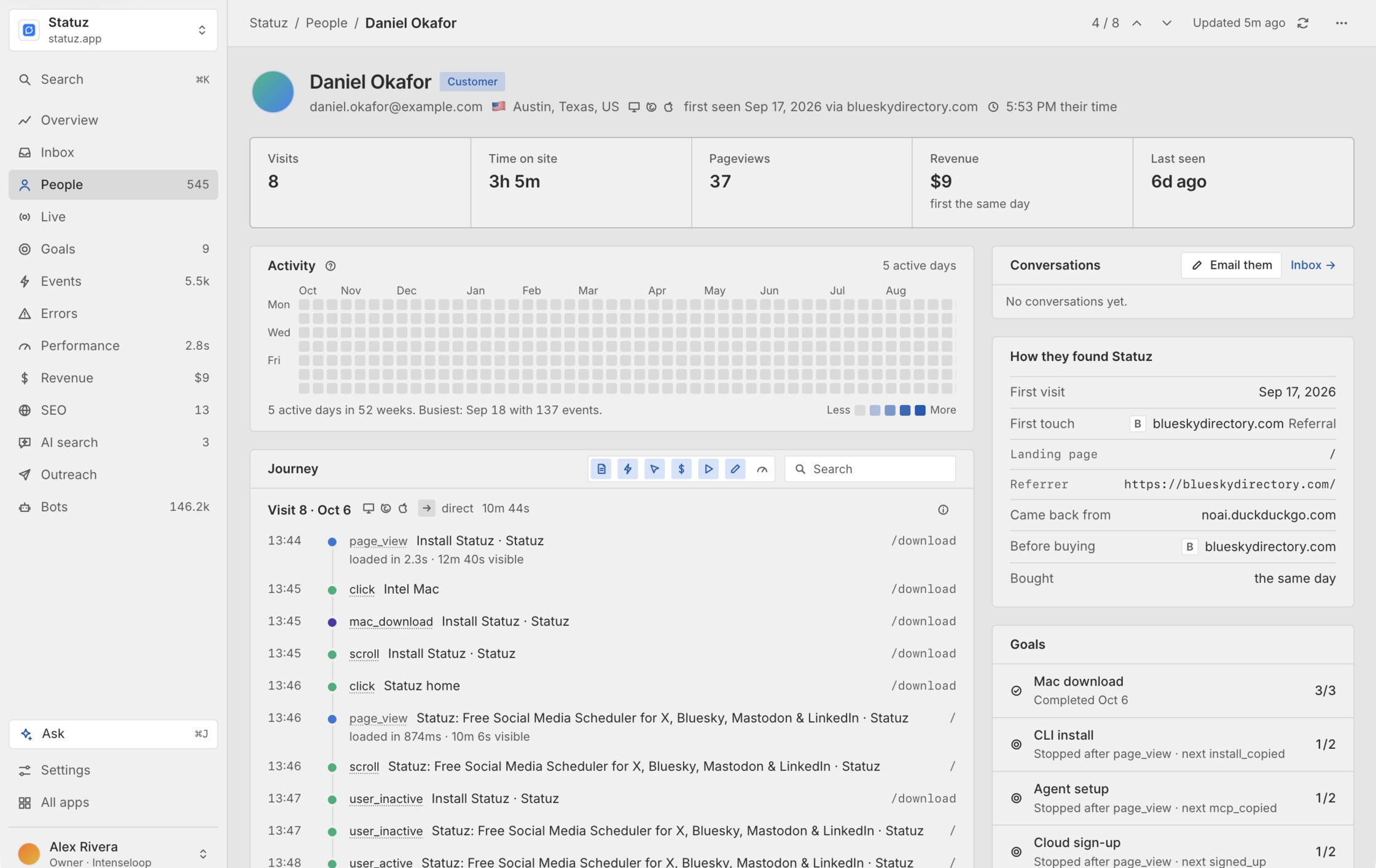 A customer's page: visits, time on site and revenue, a year of activity, their last visit step by step, and how they found the app.